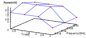 MiXiM Signal