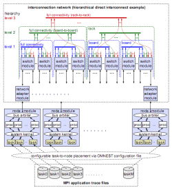 MARS simulator architecture