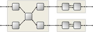 OMNEST modules diagram